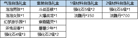 《弹弹堂大冒险》8月3日 - 8月9日 活动预览