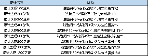 《弹弹堂大冒险》9月26日 - 10月2日 活动预览