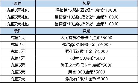 《弹弹堂大冒险》6月8日 - 6月14日 活动预览