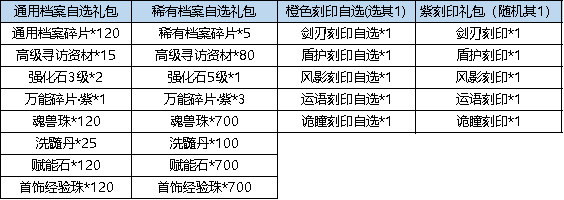 《弹弹堂大冒险》1月11日 - 1月17日 活动预览