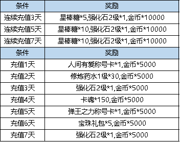 《弹弹堂大冒险》3月2日 - 3月8日 活动预告