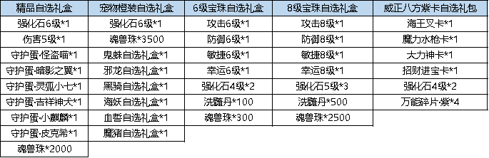 《弹弹堂大冒险》8月31日 - 9月6日 活动预览