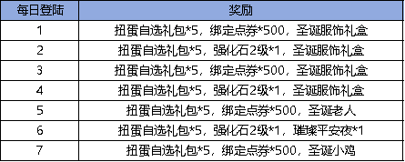 《弹弹堂大冒险》12月19日 - 12月25日 活动预览