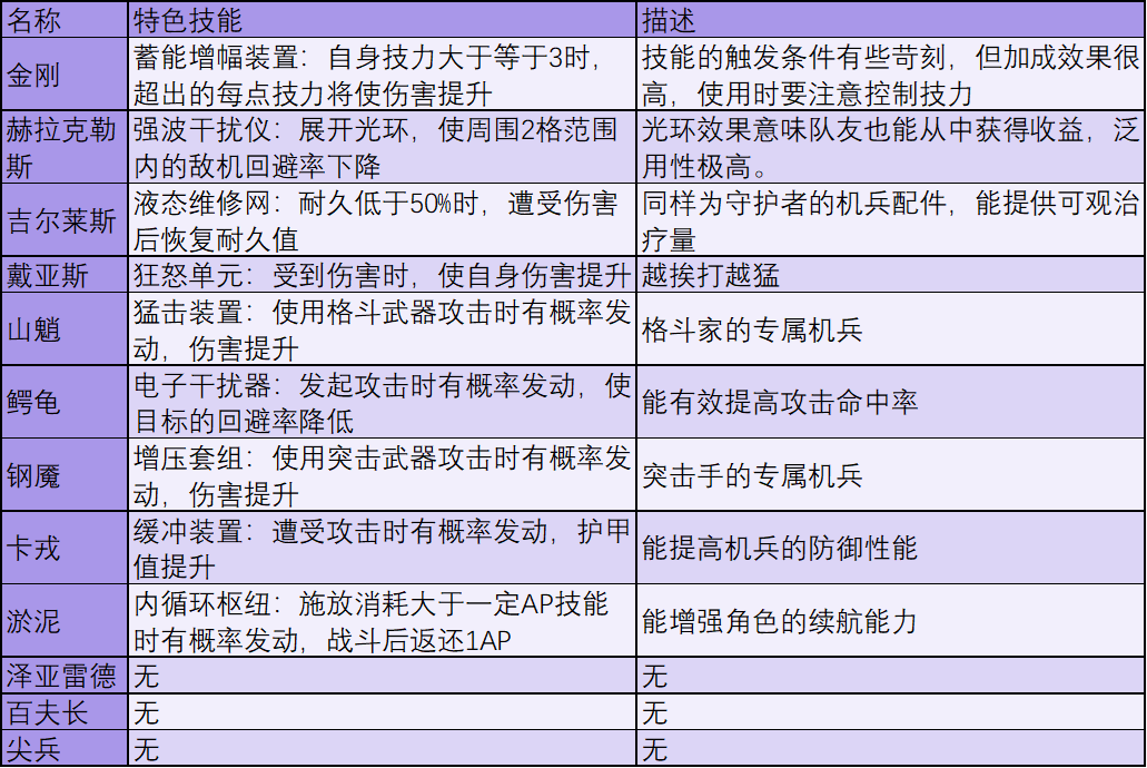 萌新必看丨战场手册·重型机兵