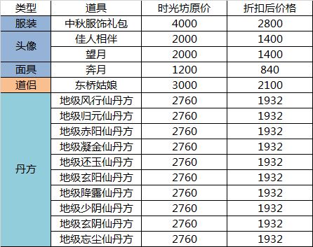 【更新公告】4月14日灵童仙塾正式开课，圣躯镇派、观照玩法上线