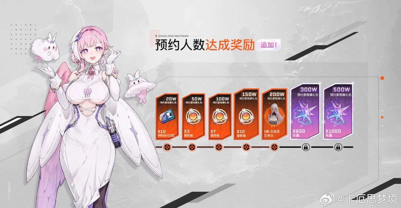 游戏资讯：《愤怒的小鸟》国服编辑器数据公布；《卡厄思梦境》国服预约突破200万