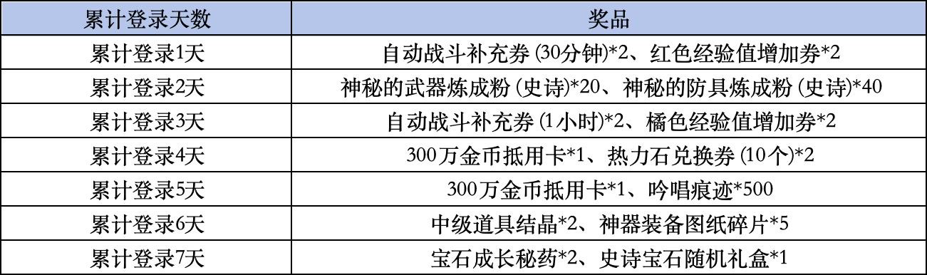 《冒险岛：枫之传说》Livelink活动规则