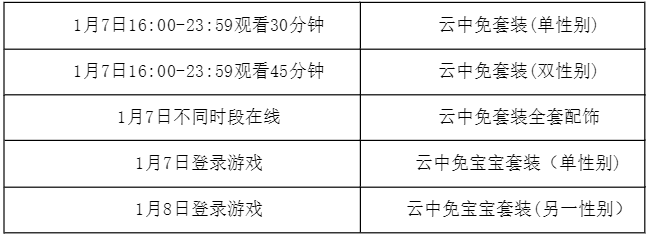 游戏五日谈：QQ飞车手游五周年庆典开启，一次可白拿5款A车