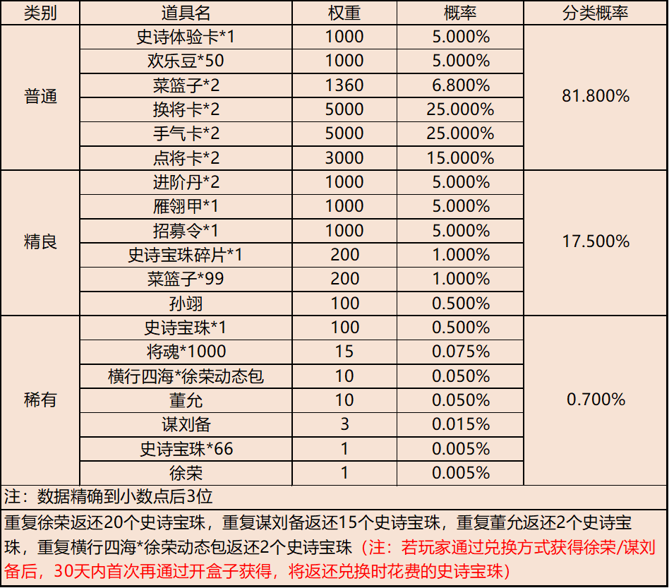 【官方活动】夏色渐染