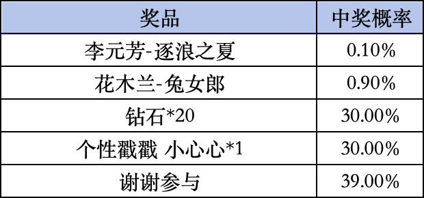 王者荣耀livelink活动规则