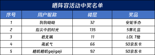 【已开奖】【福利】晒阵容赢手办，英雄联盟S12全球总决赛即将开战