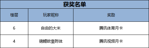 【已开奖】《热血美职篮》正式定档 5月8日 相约球场！ 