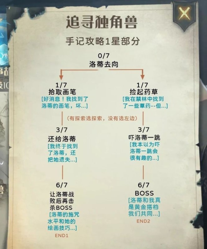 对照左侧"手记,点击一个线索 对照笔记用相册自带涂鸦笔划掉已解锁