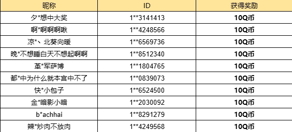 【已开奖】你最喜欢哪个狂野西部系列皮肤？