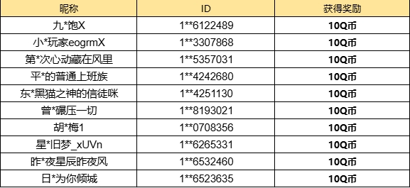 【已开奖】部落都城大单位兵种，你最常用哪一个？