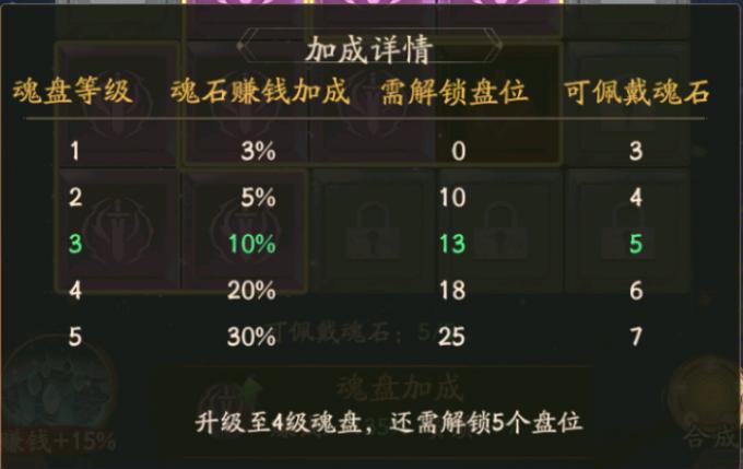 【玩家投稿】兽魂系统与门客提升攻略