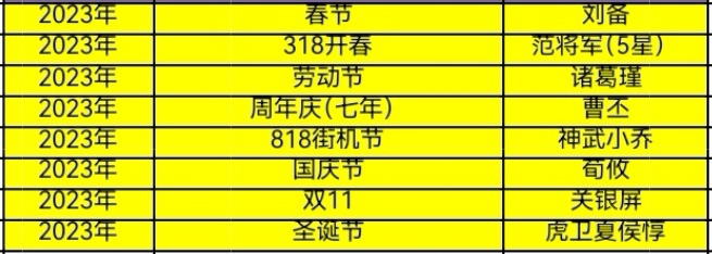武将编年史2023