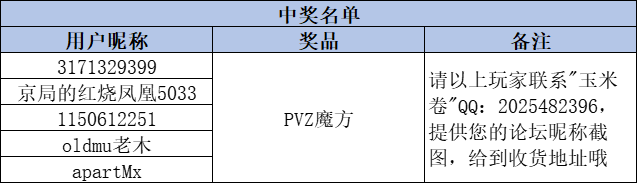 【已开奖&中奖名单】【有奖互动】一大批新植物即将登场！