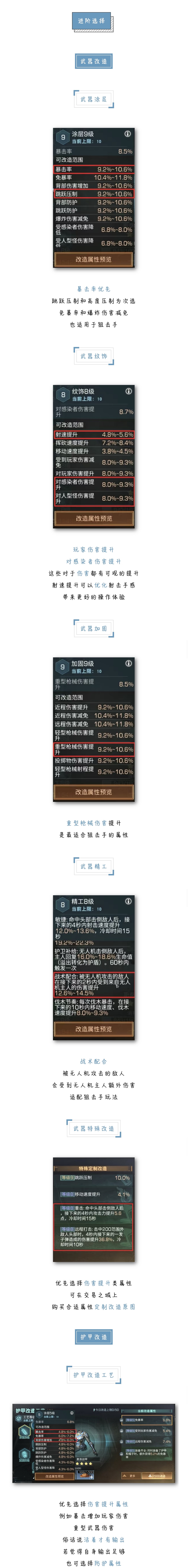 大神攻略 | 我是枪林弹雨中的孤狼，狙击手全方位指南