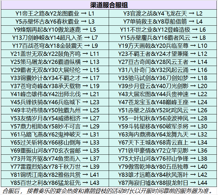 6月24日合服预告