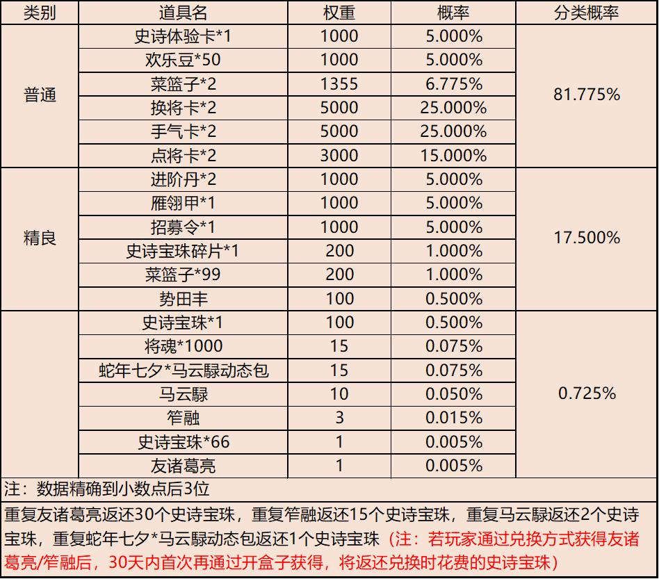 【官方活动】赢战开学季