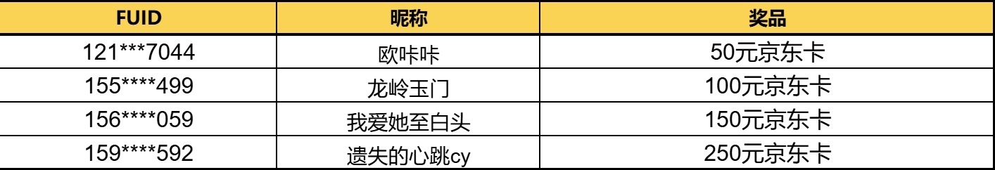 【已开奖】盖楼参与小米嘉年华玩家招募赢千元