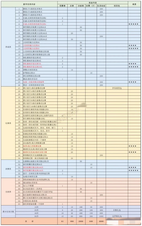 新手任务攻略