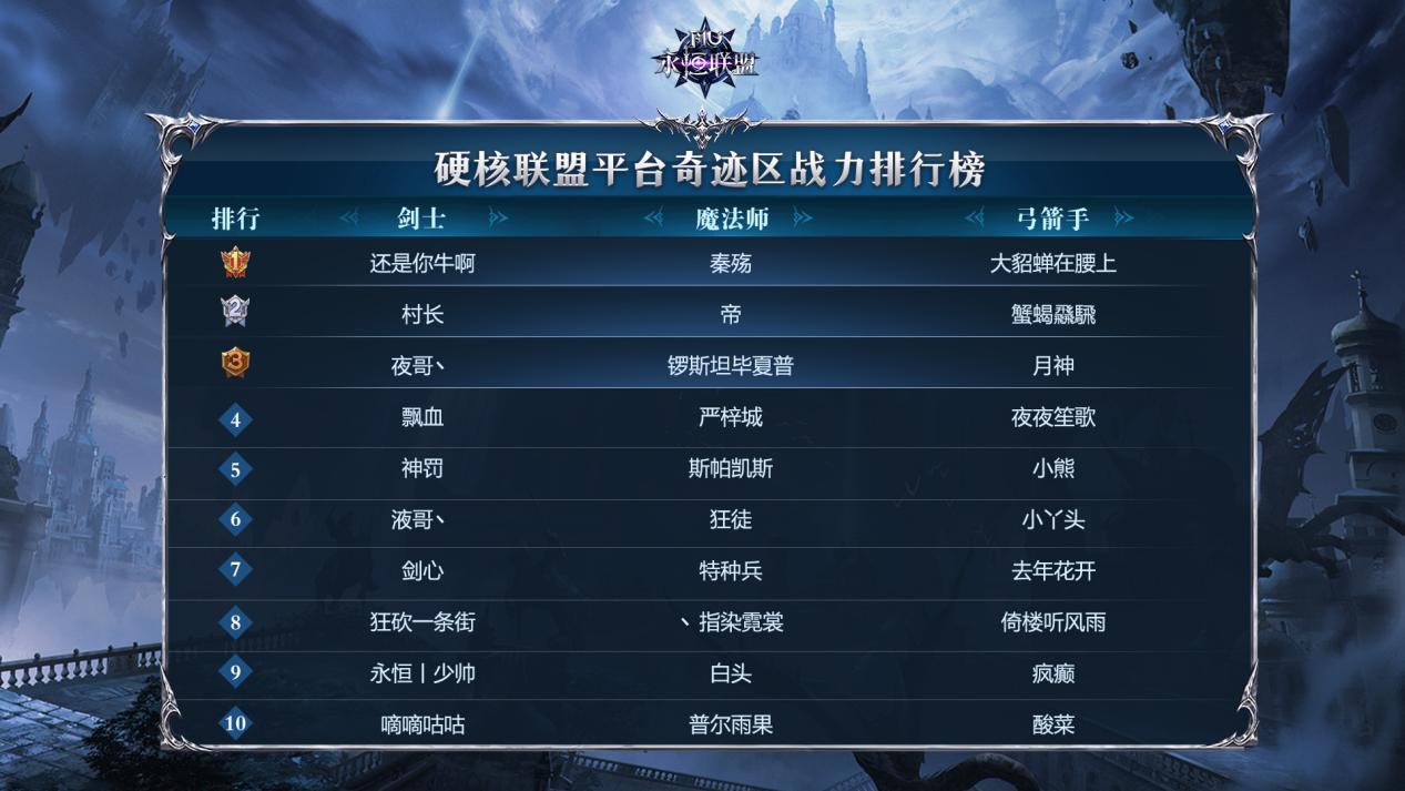 《永恒联盟》10月排行榜来袭