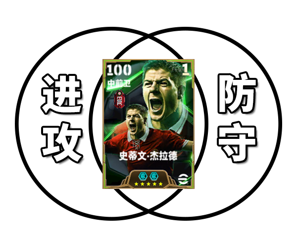活动抢先看丨队长，你还是太全面了！