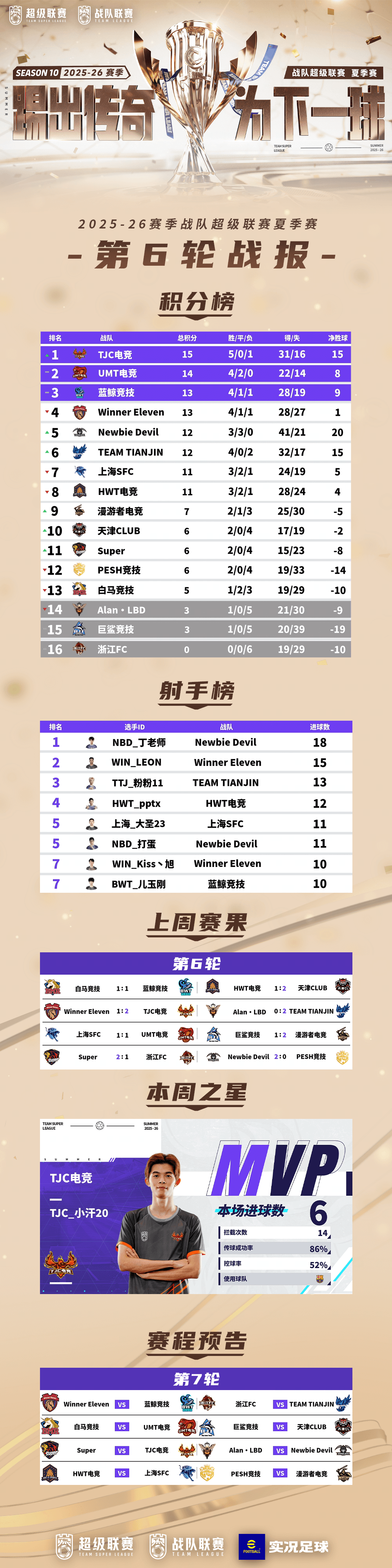 赛场争雄！战队超级联赛25-26夏季赛第7轮周末烽火延续！