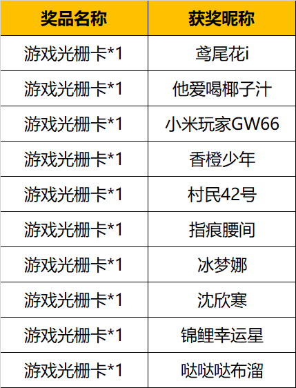 【已开奖】【有奖活动】《异人之下》分享新PV观后感，赢游戏周边好礼～