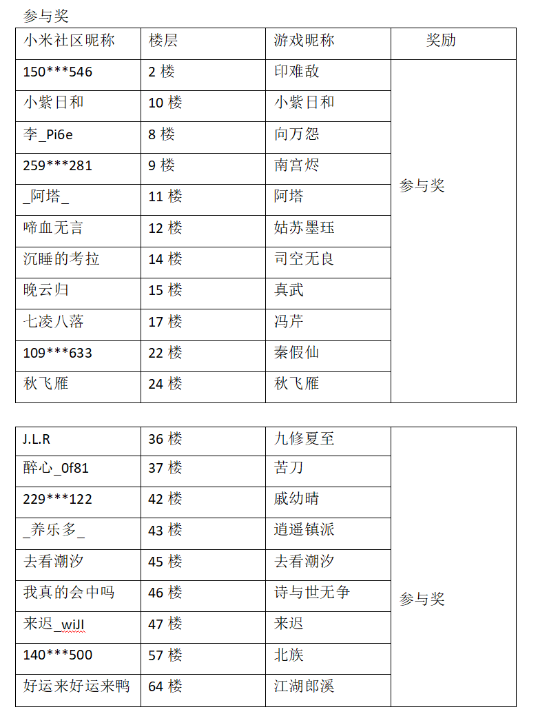 【中秋活动开奖】中秋选福语，绘画送祝福