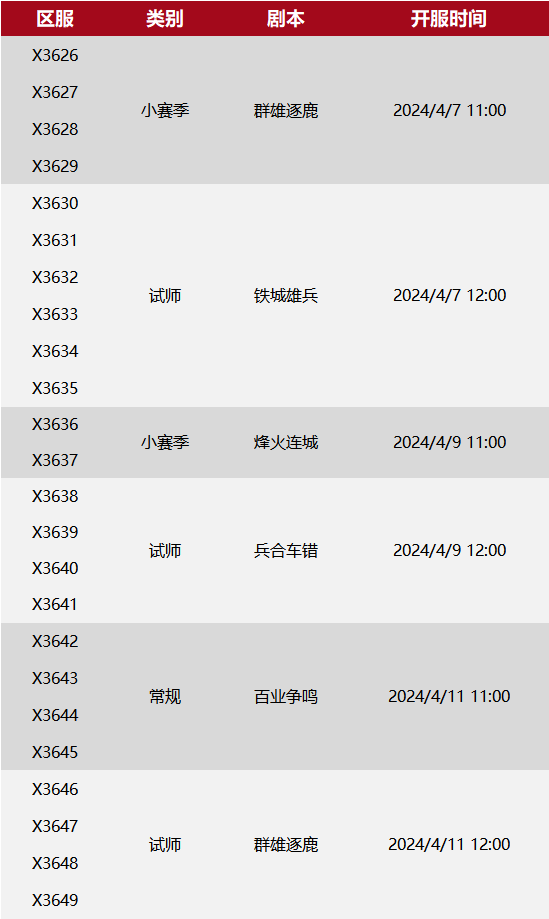 X3626-X3649局势：“老盟”撞“夜盟”，“战国”+“明盟”VS“龙虎”！