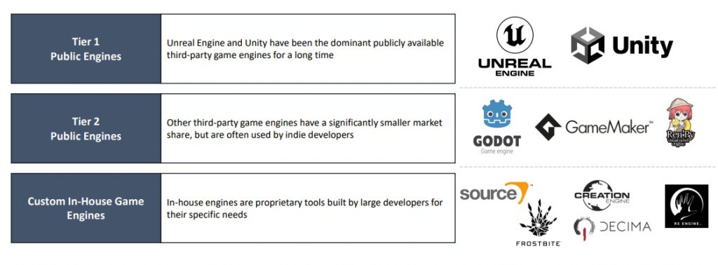 2025年Steam游戏引擎报告：Unity游戏占51%，虚幻游戏总收入更高