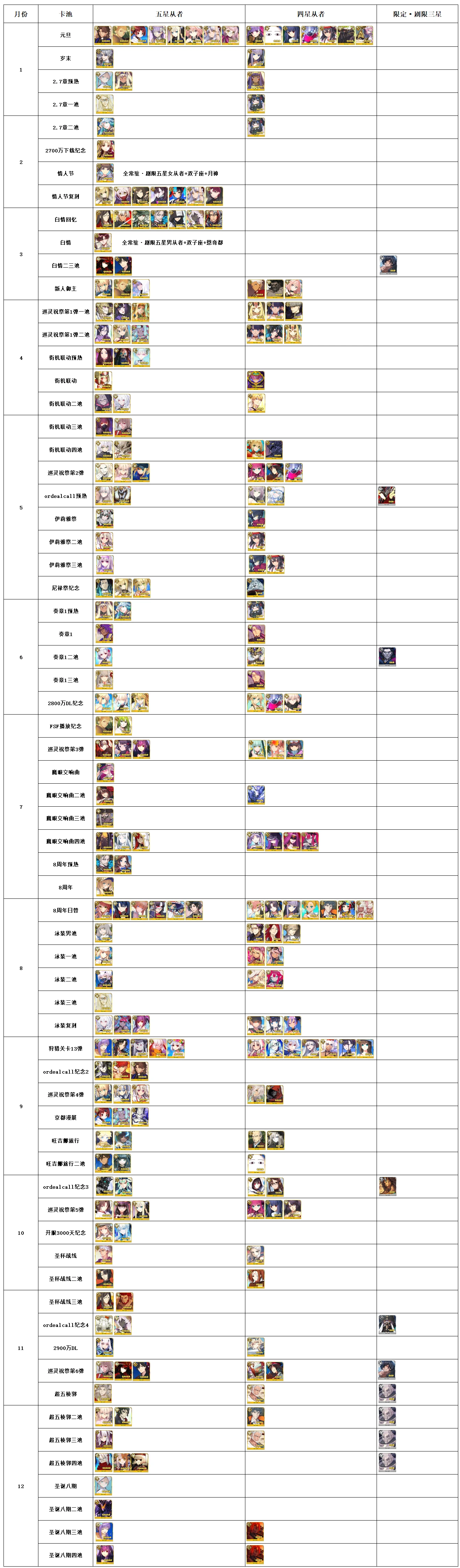 fgo国服材料掉落图2021图片