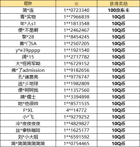 【已开奖】热门法术卡牌最喜欢哪一张？