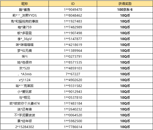 【已开奖】迷你枪战精英你最喜欢什么内容？