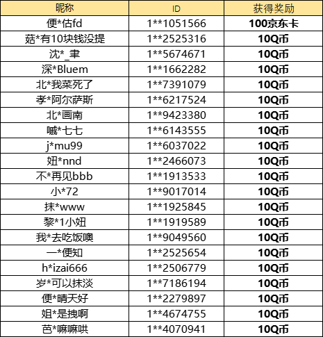 【已开奖】你最喜欢的打法是什么？