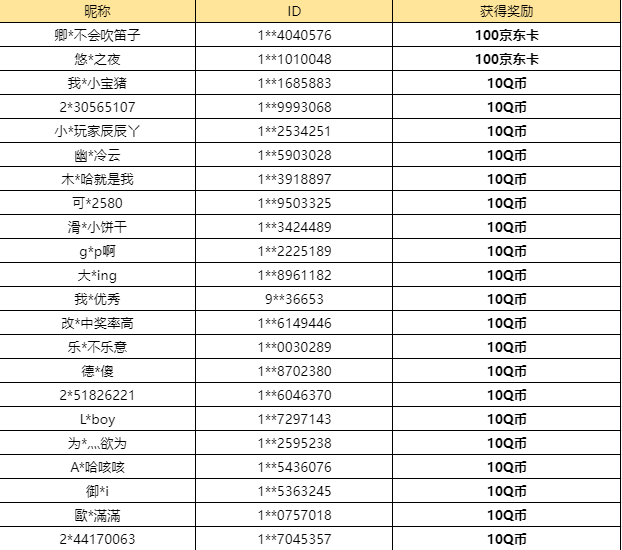 【已开奖】猎人归来，踩楼赢奖！