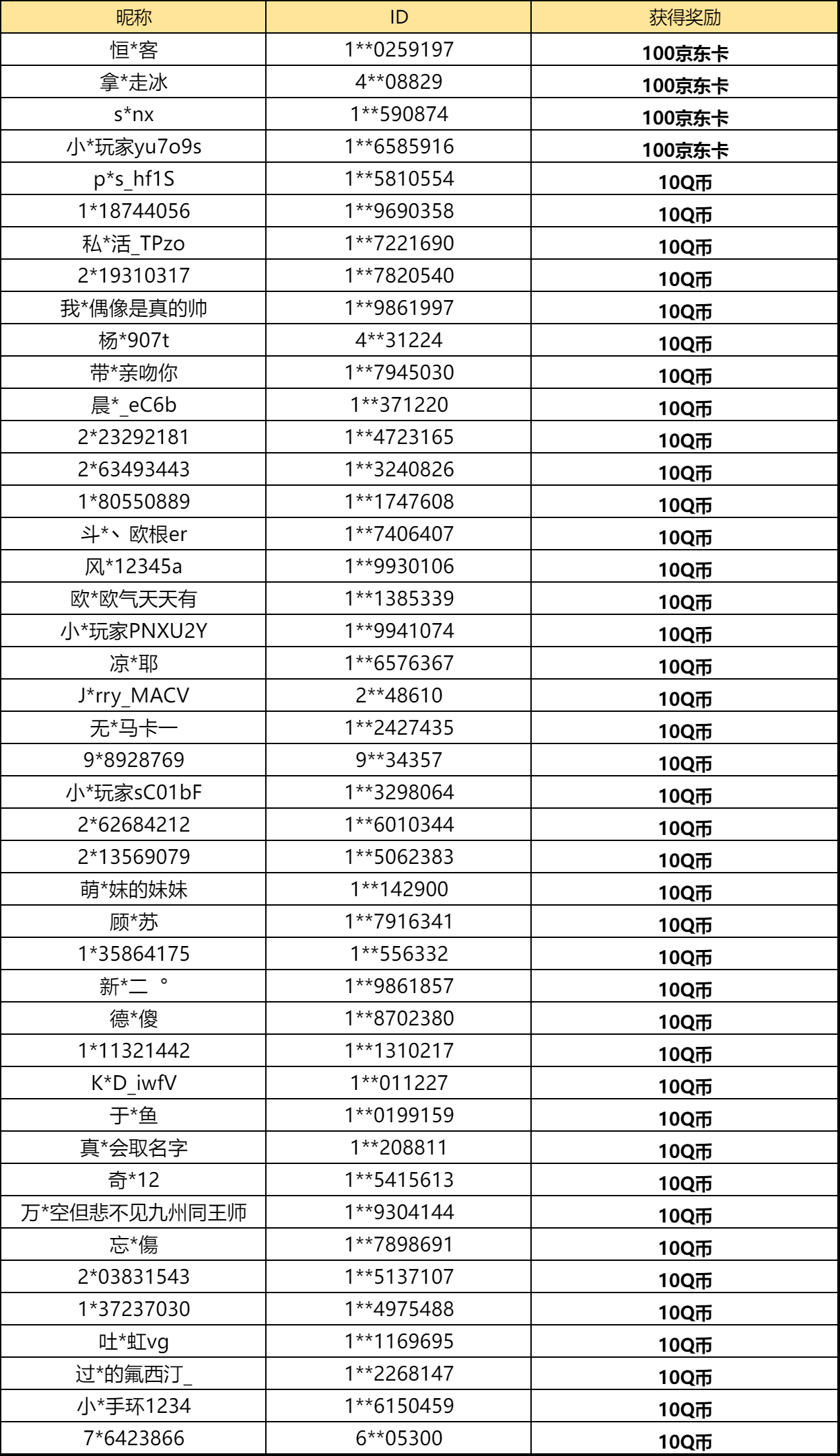 【已开奖】你最喜欢盾勇的哪个角色？