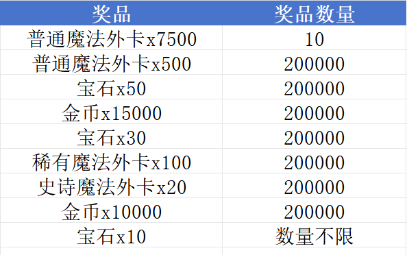 《皇室战争》Livelink活动规则