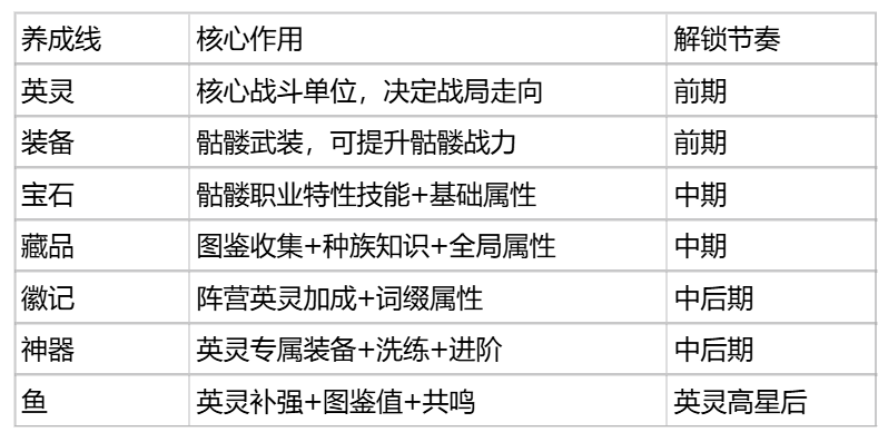 《王座守护者》养成系统全攻略——打造你的终极军团
