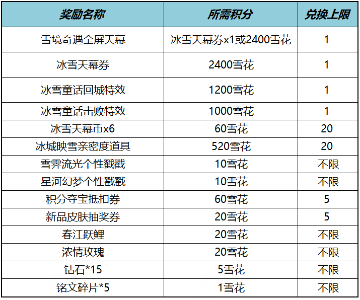 冰雪奇缘联动全屏天幕祈愿活动开启公告