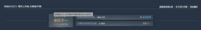 《消逝的光芒2》Steam新史低！骨折价直降80%