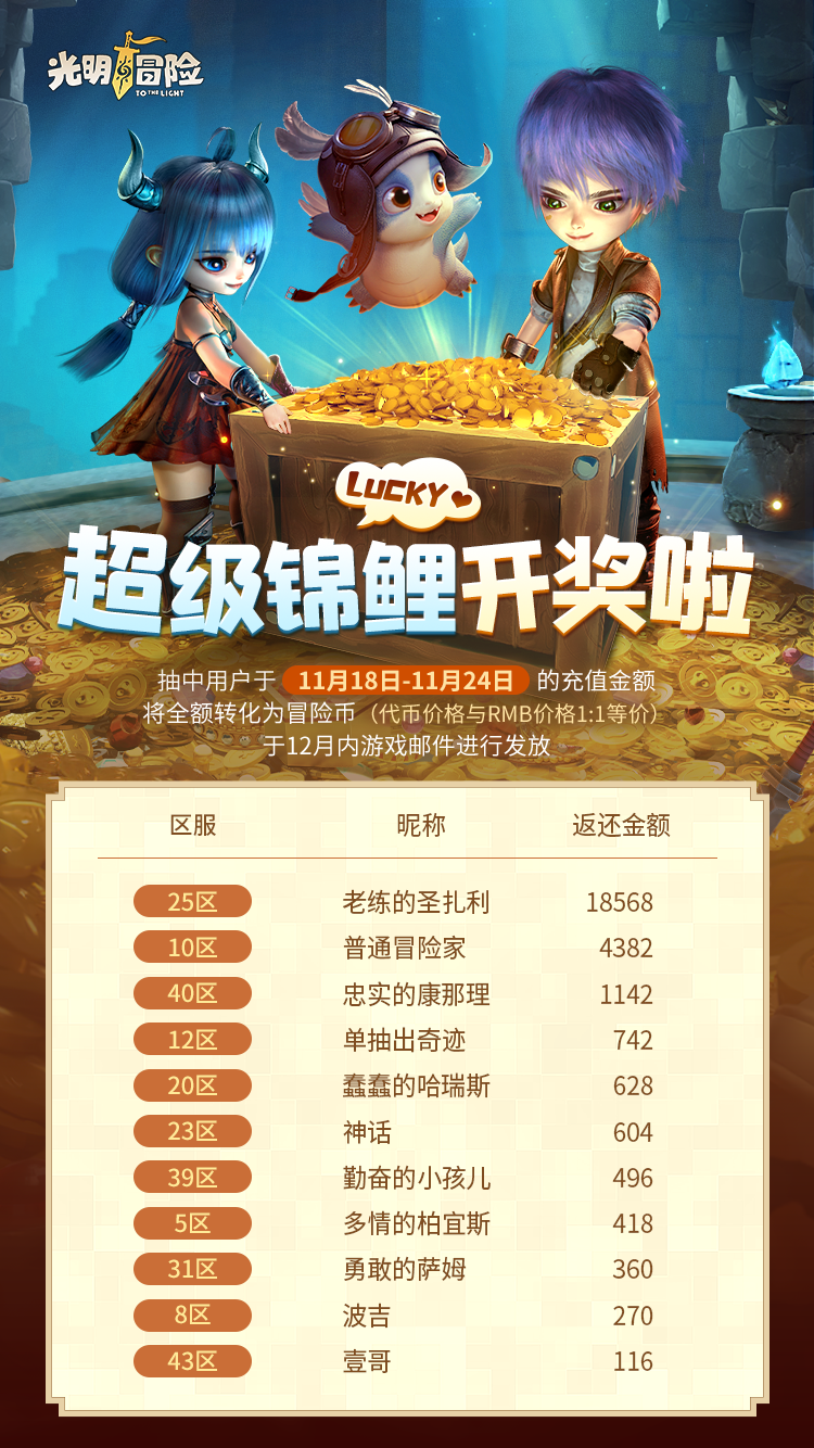 超级锦鲤开奖啦！ 快来看看有没有你~