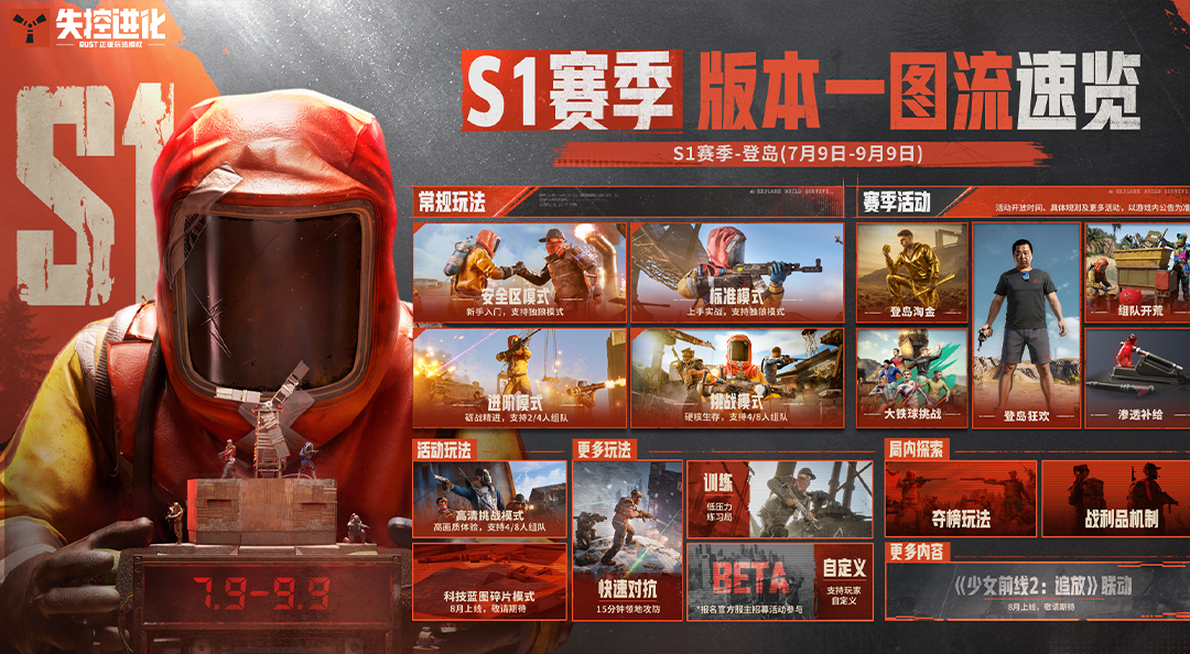 S1赛季版本爆料，玩法活动一图速览！
