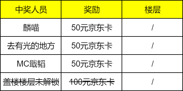 【已开奖】（内含京东卡福利）8月1日开店大吉！各位店长，准备重返90年代！