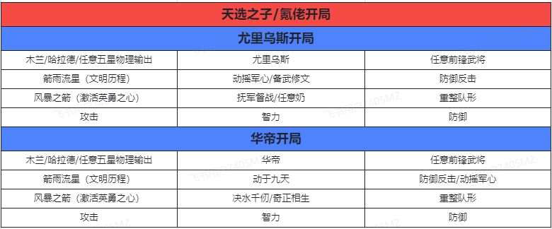 品鉴测试-新手开荒攻略集合