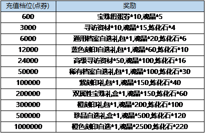 《弹弹堂大冒险》1月18日 -1月24日活动预览