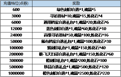 《弹弹堂大冒险》12月28日 -1月3活动预览